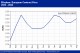 POLYMER PRICES