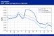 POLYMER PRICES