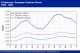 POLYMER PRICES