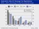 AUTOMOTIVE INDUSTRY EUROPE