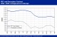 POLYMER PRICES