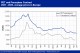 POLYMER PRICES