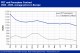 POLYMER PRICES