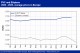 POLYMER PRICES
