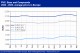 POLYMER PRICES
