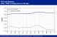 POLYMER PRICES