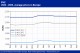 POLYMER PRICES