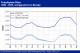 POLYMER PRICES
