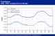 POLYMER PRICES