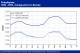 POLYMER PRICES