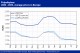 POLYMER PRICES