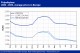 POLYMER PRICES
