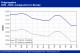 POLYMER PRICES