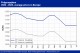 POLYMER PRICES