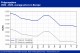 POLYMER PRICES