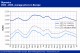 POLYMER PRICES