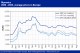 POLYMER PRICES