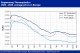 POLYMER PRICES