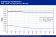 POLYMER PRICES
