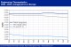 POLYMER PRICES