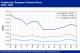 POLYMER PRICES