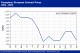 POLYMER PRICES