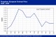 POLYMER PRICES