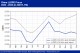 POLYMER PRICES