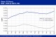 POLYMER PRICES