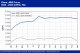POLYMER PRICES