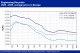 POLYMER PRICES