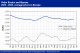 POLYMER PRICES