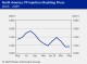 POLYMER PRICES