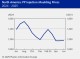 POLYMER PRICES