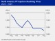 POLYMER PRICES