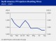 POLYMER PRICES