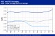 POLYMER PRICES