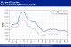 POLYMER PRICES
