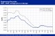 POLYMER PRICES