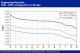 POLYMER PRICES