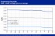 POLYMER PRICES