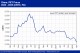 POLYMER PRICES