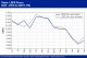 POLYMER PRICES