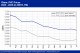 POLYMER PRICES