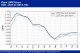 POLYMER PRICES