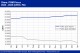 POLYMER PRICES