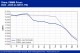 POLYMER PRICES