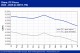 POLYMER PRICES