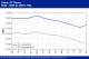POLYMER PRICES