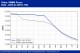 POLYMER PRICES